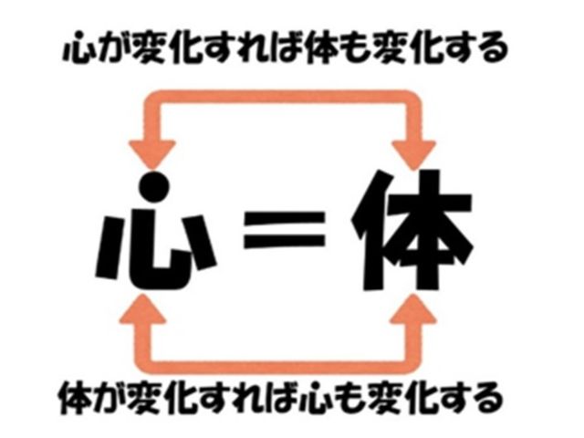 心が変化すれば体も変化する