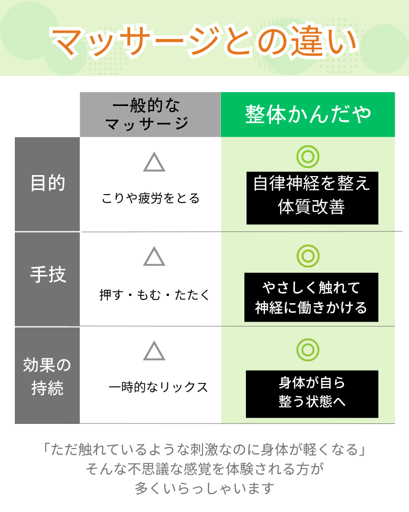 マッサージとの違い比較表